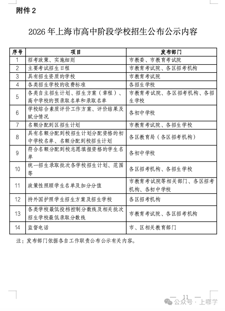 重磅！2026年上海中考时间敲定：6月20日-21日！相关资料 11