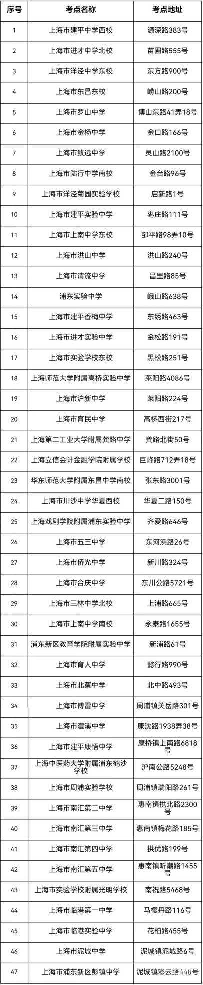 中考明天开始，上海16区考场周边交通信息公布！相关资料 15