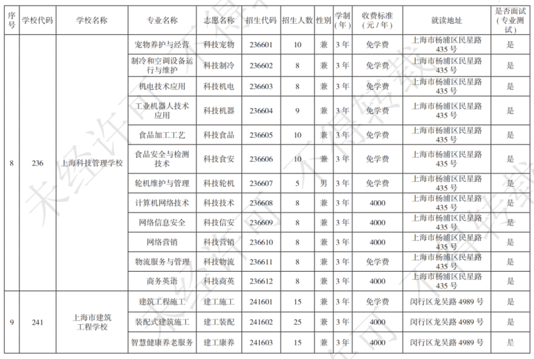 扩招！2025年上海市中等职业学校自主招生计划公布！相关资料 28