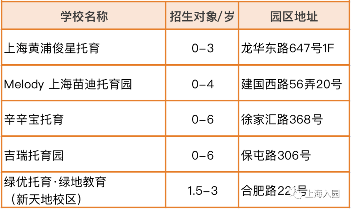 提前报名！3月一大波幼儿园、托育园，都已开通报名！预约即可参观！相关资料 17