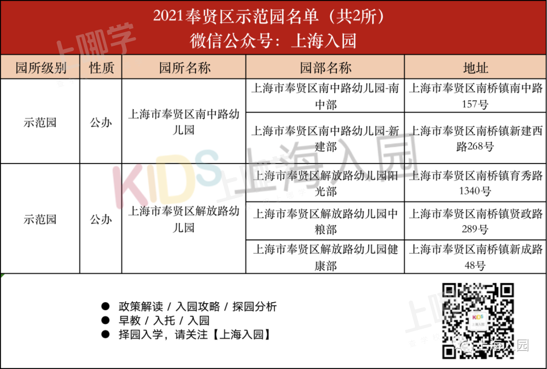 部分可提前报名！上海16区示范园全名单出炉！部分有房产要求，其中21所全区招生！相关资料 85