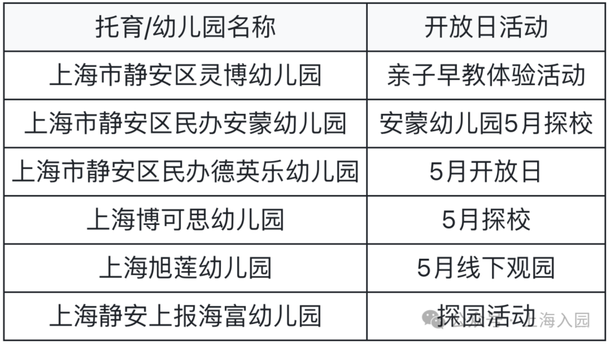 最新整理5月开放日，要入园的家长抓紧预约～相关资料 15