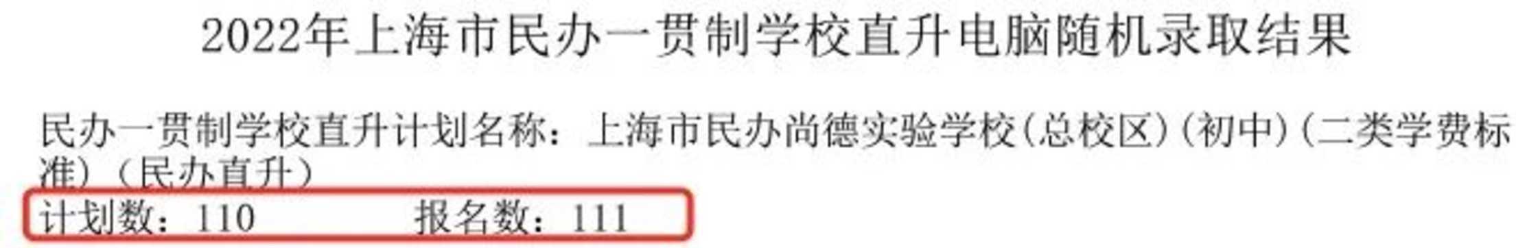 重磅！2022年上海民办一贯制学校直升“摇号”结果汇总！19所学校超额摇号！相关资料 22