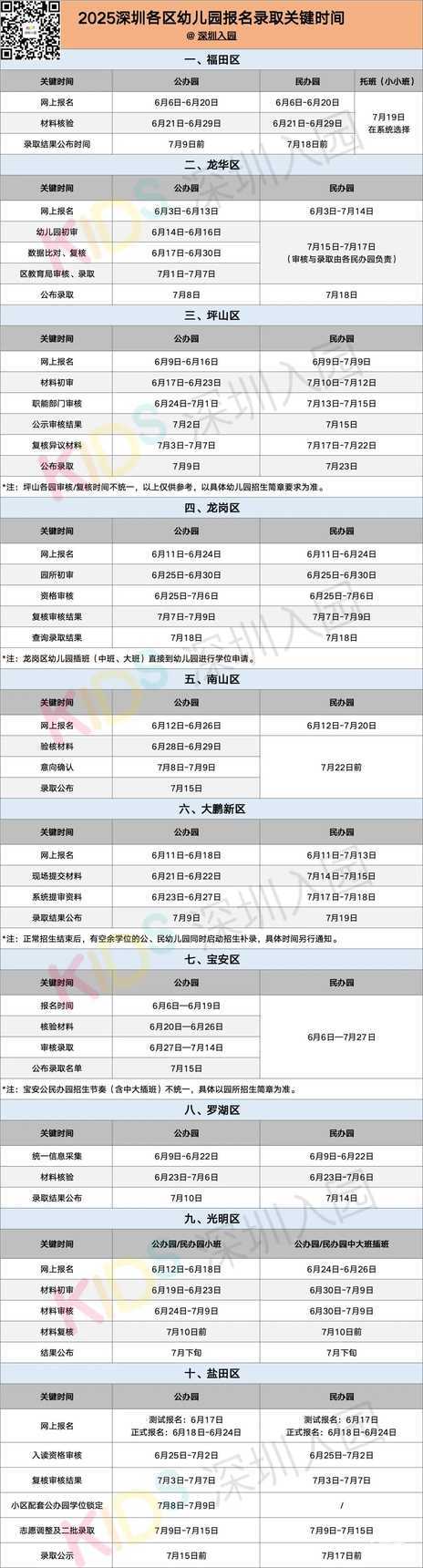 2025年深圳又一区公办园录取名单公布！扫码可直接查看～相关资料 2
