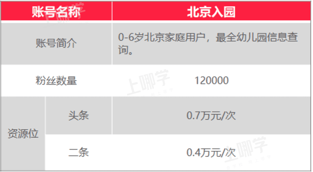 上哪学介绍和合作模式（202201更新）相关资料 59