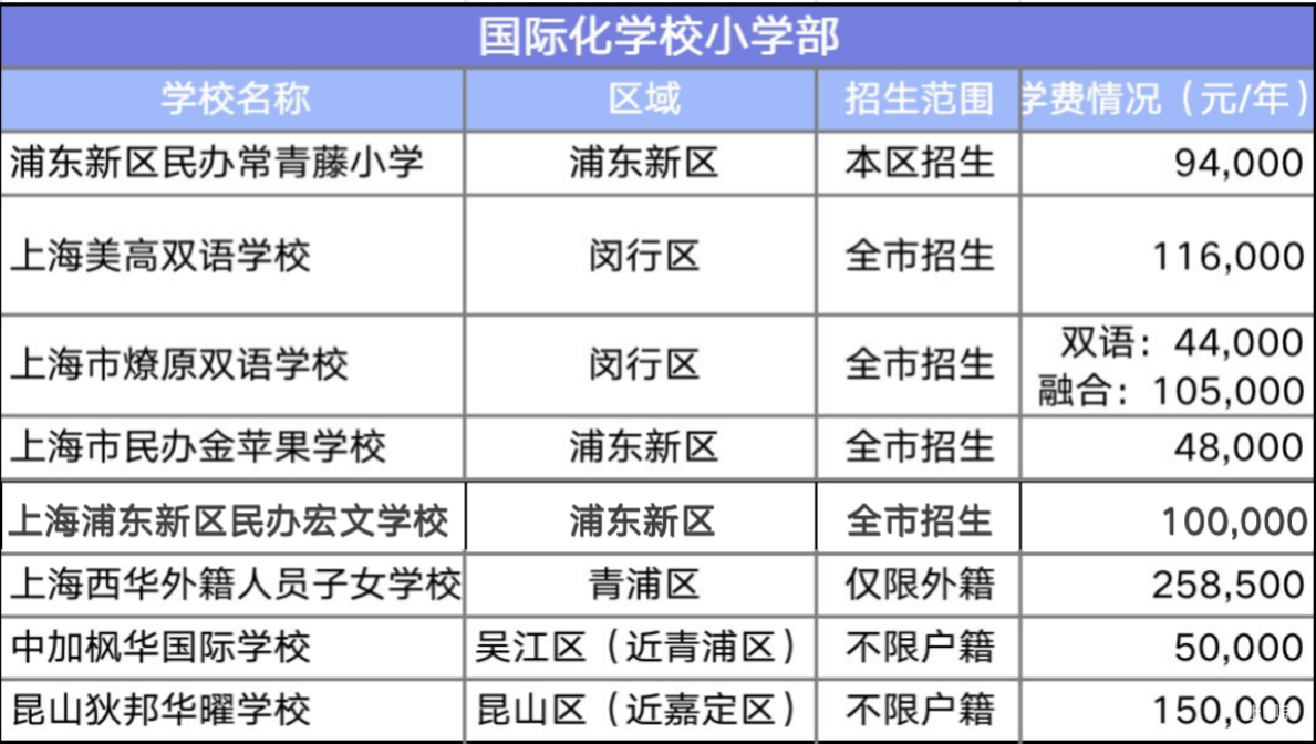 全市招生！最新双语小学开放日信息汇总～选学校，就看这篇！相关资料 2