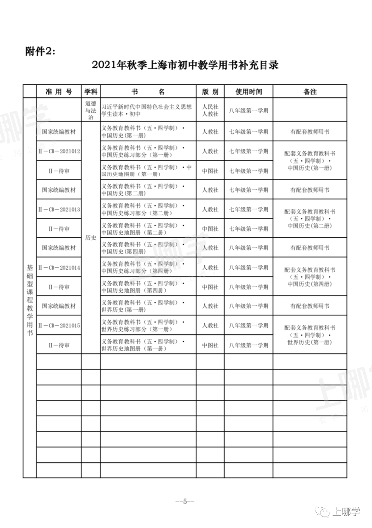 严格规定！上海市教委：义务教育阶段不得使用境外教材！中小学教学用书明确补充目录！相关资料 3