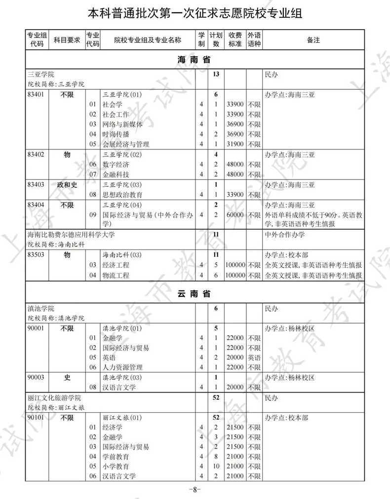 本科普通批次录取查询通道开通，第一次征求志愿填报明日进行相关资料 15