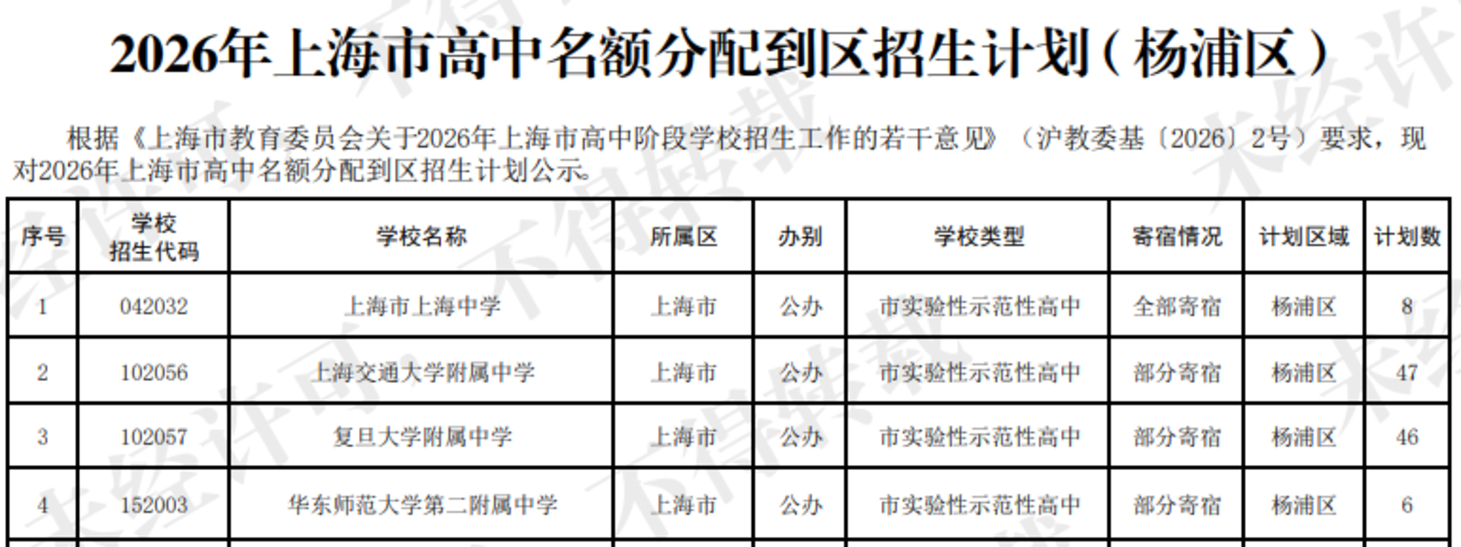 买杨浦学区之前先接受这3个缺点！相关资料 3