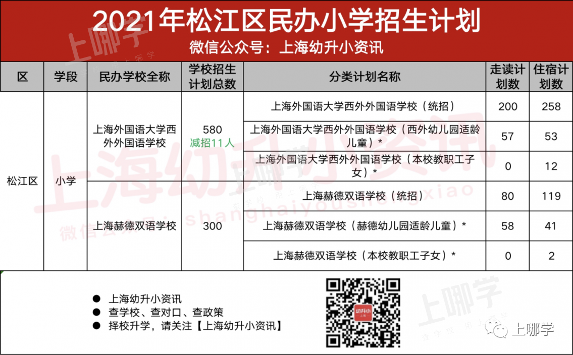 今年参考！去年上海16区民办中小学，包玉刚初中无招生计划、青浦兰生首招260人！相关资料 25
