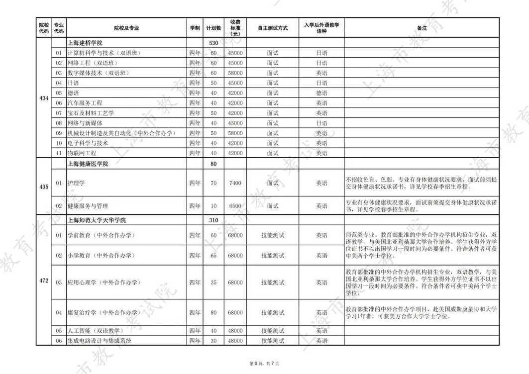 251分，2026上海春招志愿填报最低控分线公布！相关资料 11