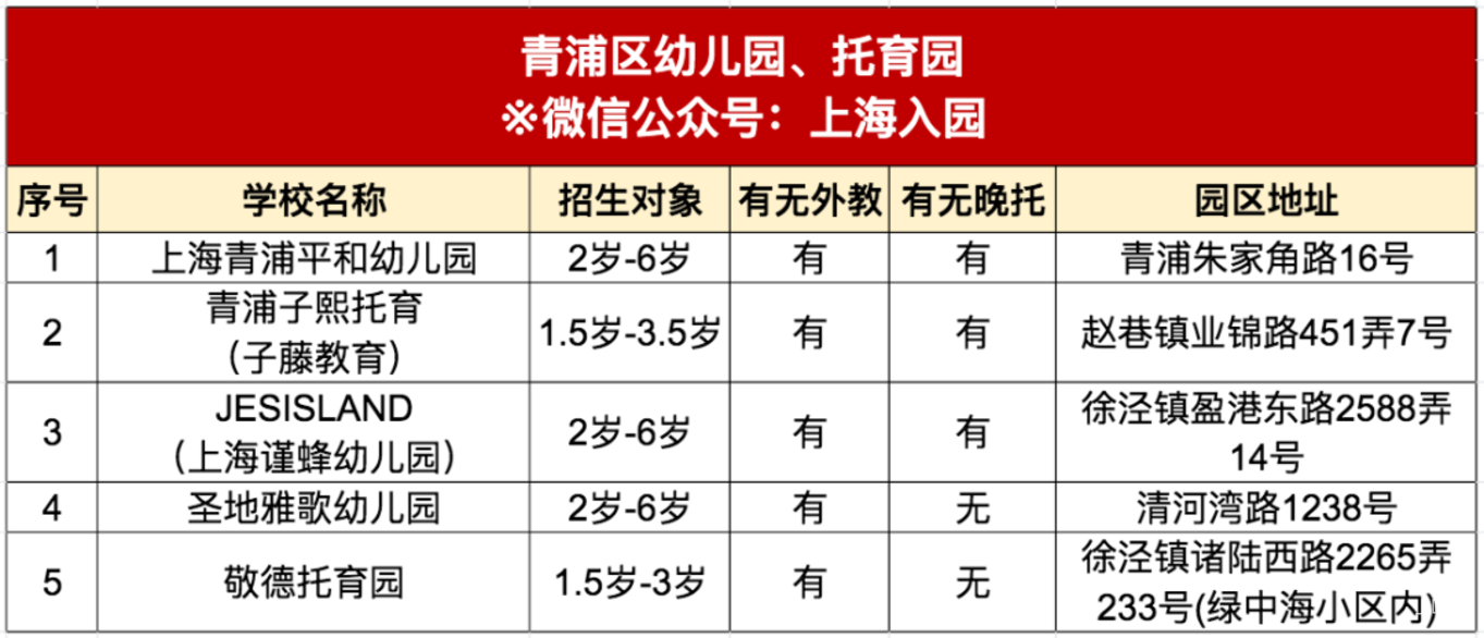 刚刚发布！2022年托幼园所清单！可入园、可插班！相关资料 13