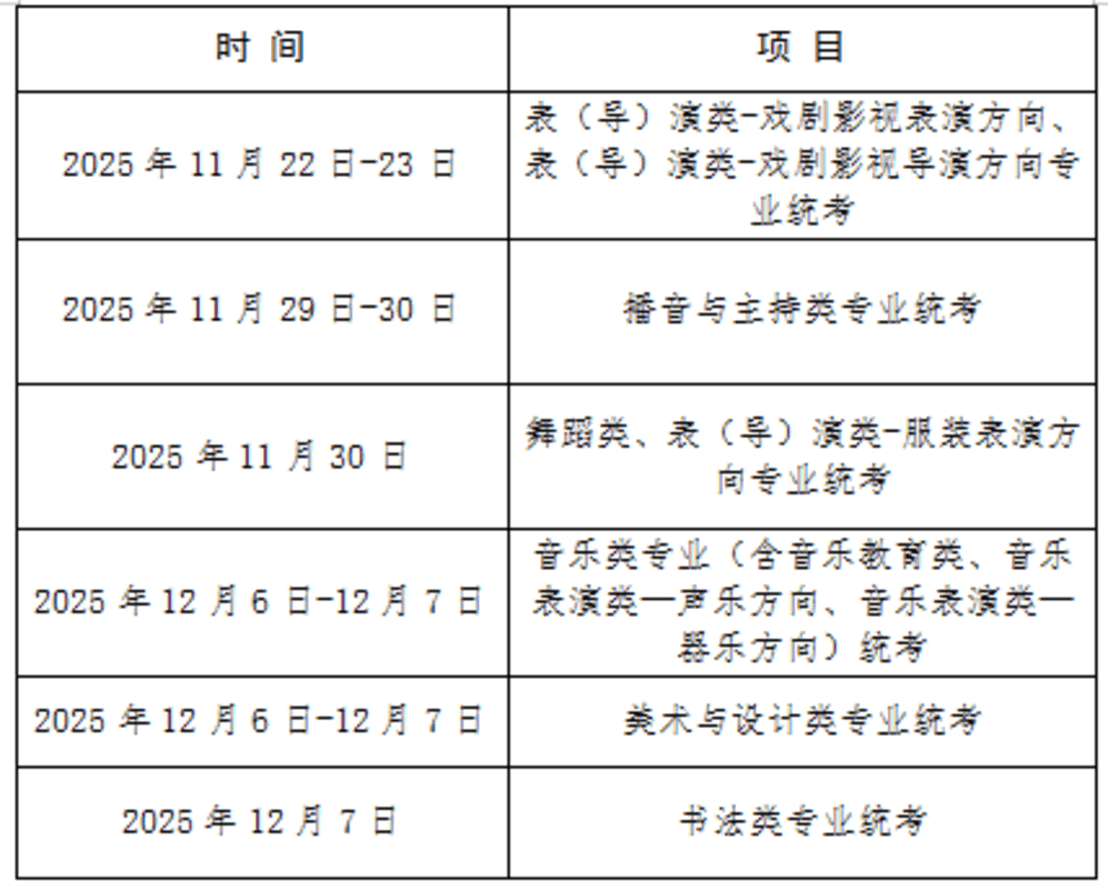 10月13日开始报名！上海2026年高考政策发布！春考定在1月上旬！相关资料 3