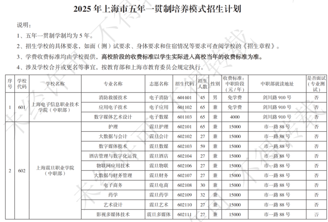 扩招！2025年上海市中等职业学校自主招生计划公布！相关资料 7
