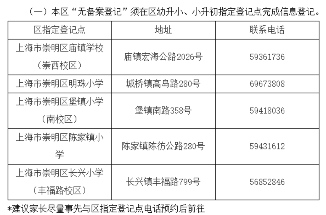 明天截止！上海2024年幼升小信息登记操作指南出炉！闵行、奉贤需线下登记~相关资料 42