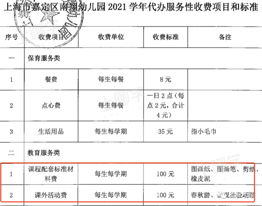 按级别收费！2021上海公办幼儿园收费标准一览！这两区率先发布！看看你们要交些什么钱~相关资料 5