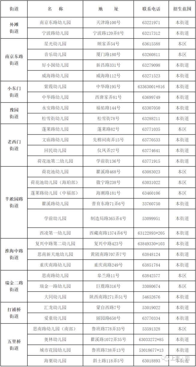 报名在即！对口幼儿园你还不清楚？上海16区幼儿园对口地段大汇总！搞错影响入园！2022入园家长收藏！相关资料