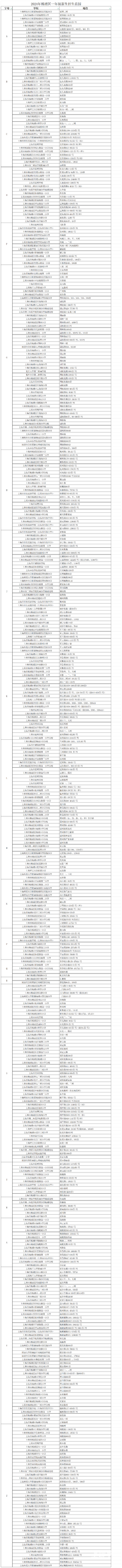 2024年杨浦区一年级新生招生范围相关资料