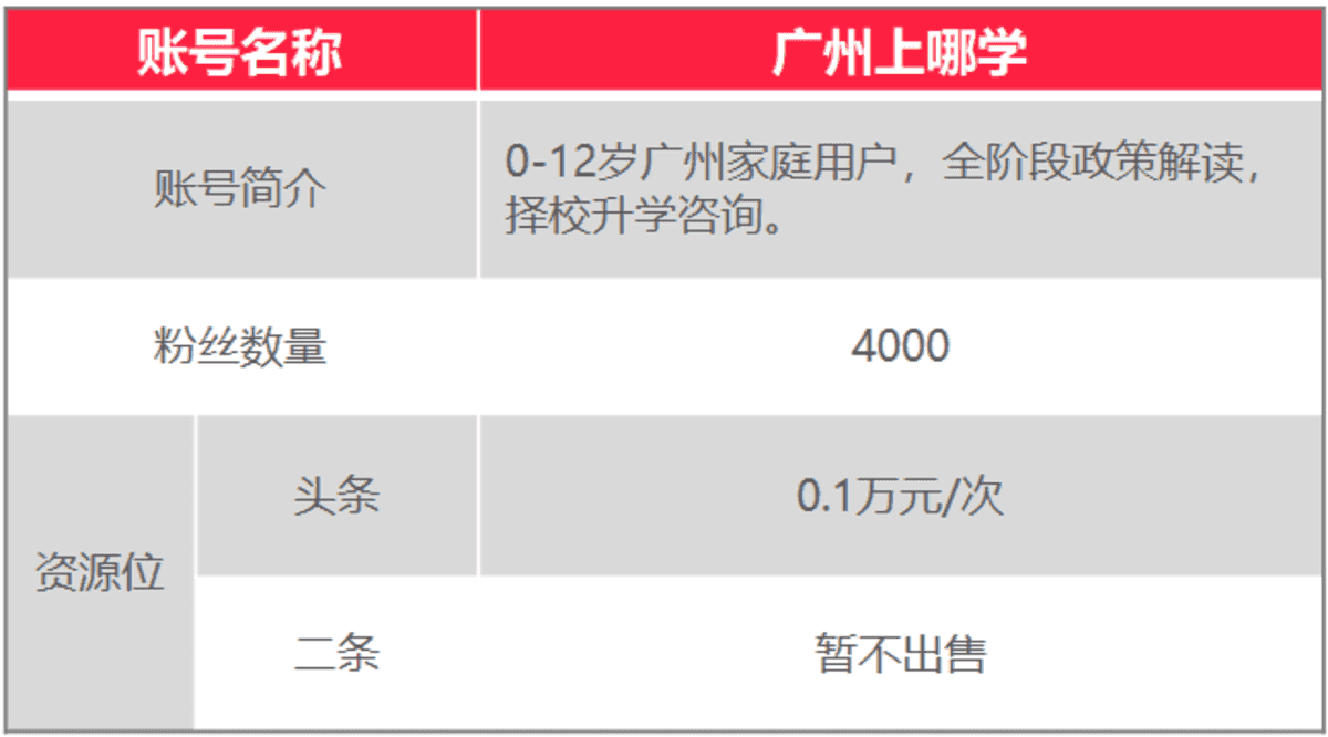 上哪学介绍和合作模式（202201更新）相关资料 66