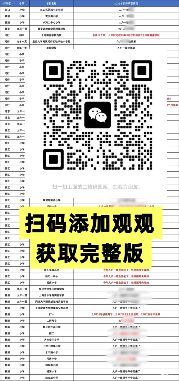 上海入户年限之王是这个区相关资料