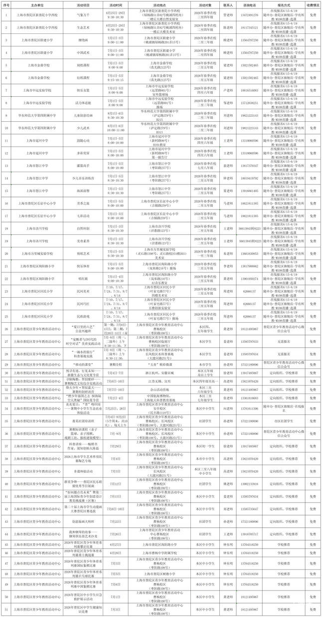 2026年普陀区未成年人暑期活动发布啦相关资料 5