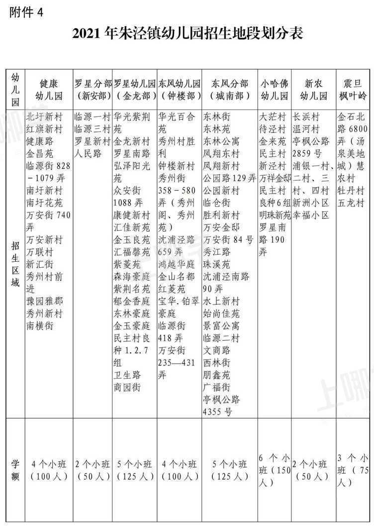 报名在即！对口幼儿园你还不清楚？上海16区幼儿园对口地段大汇总！搞错影响入园！2022入园家长收藏！相关资料 32