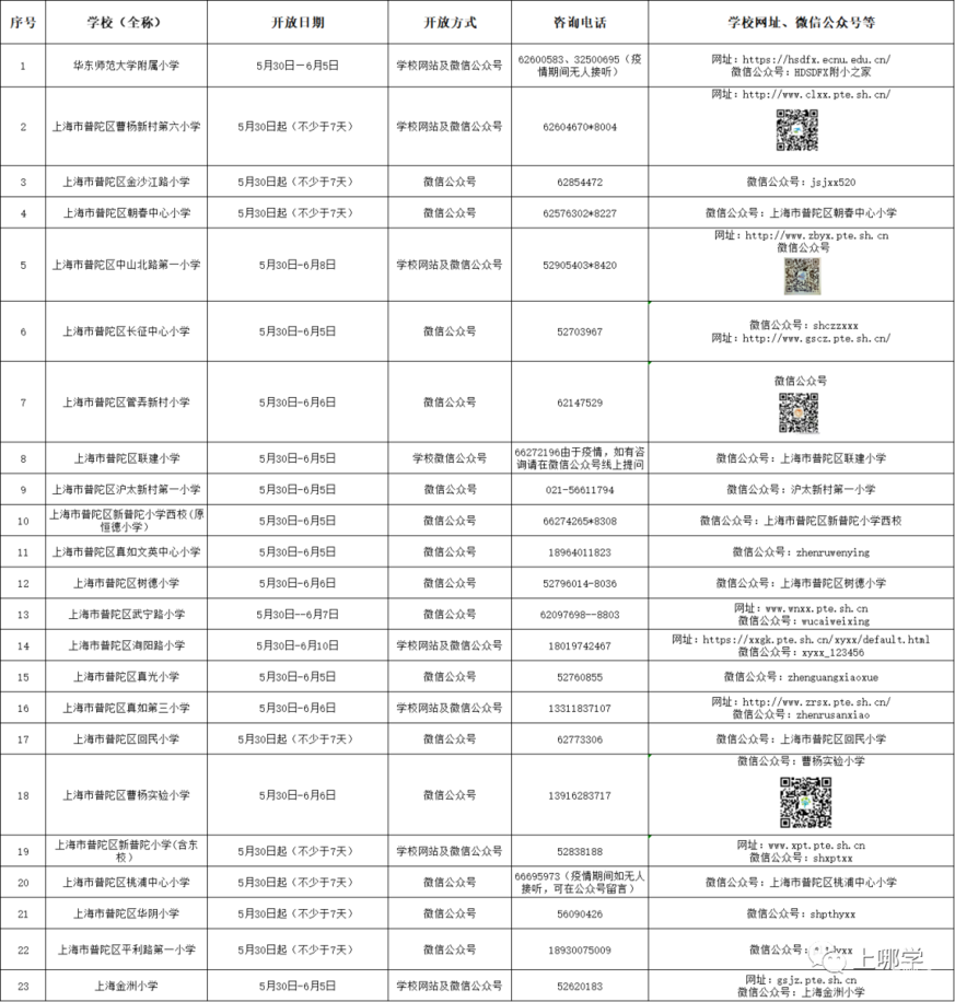 上海16区中小学网上“校园开放日”安排！快来了解一下你家门口的好学校吧！相关资料 11