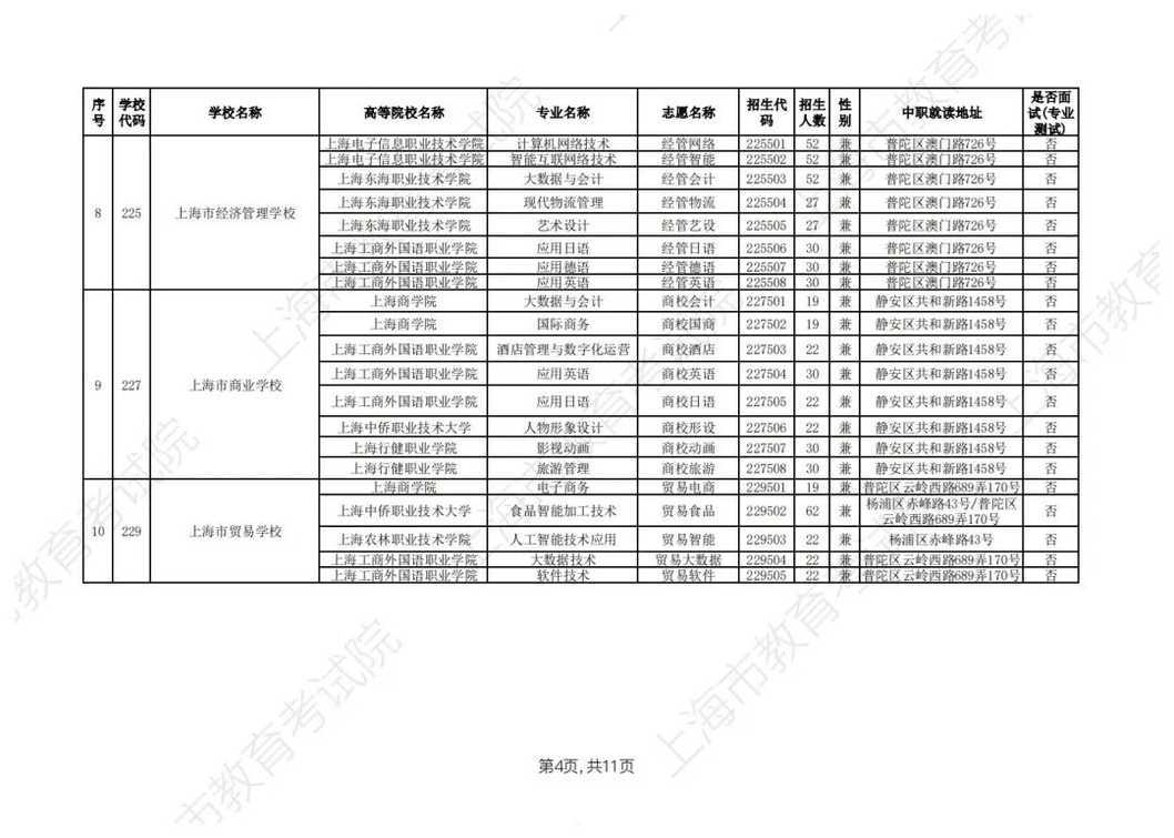 2026年上海市中等职业学校自主招生计划公布相关资料 16