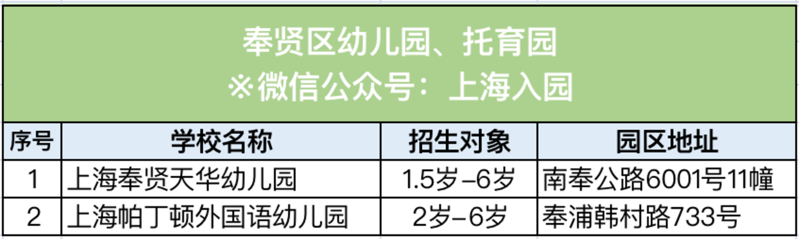 全市招生！2022年热门幼儿园、托育园信息盘点！老牌名校、素质教育、托幼一体，现可预约参观！相关资料 14