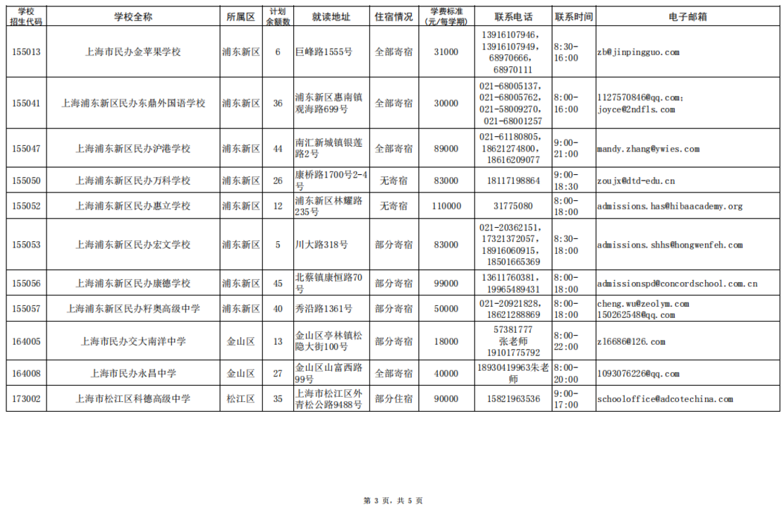 2026年上海市民办高中学校招生计划余额公布相关资料 4