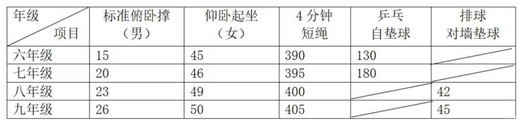 上海行程码带星！部分校暂停线下教学！多校寒假提醒：返校前14天自我隔离、体温监测、提供48小时核酸检测等！相关资料 8
