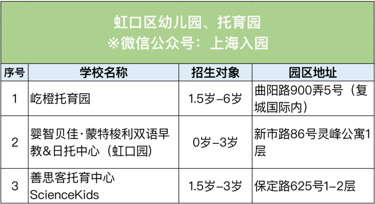 全市招生！2022年热门幼儿园、托育园信息盘点！老牌名校、素质教育、托幼一体，现可预约参观！相关资料 9