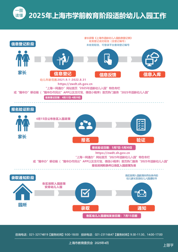 开始登记！2025年上海入园信息登记操作详解出炉！监护人填写，手机也可操作！相关资料 4
