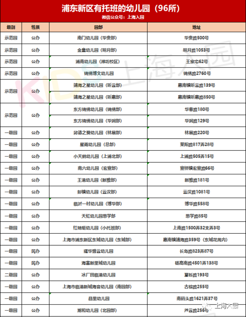 380所！上海16区带托班的幼儿园盘点！公民办都有！更有23所示范园！含部分托育园！相关资料 3
