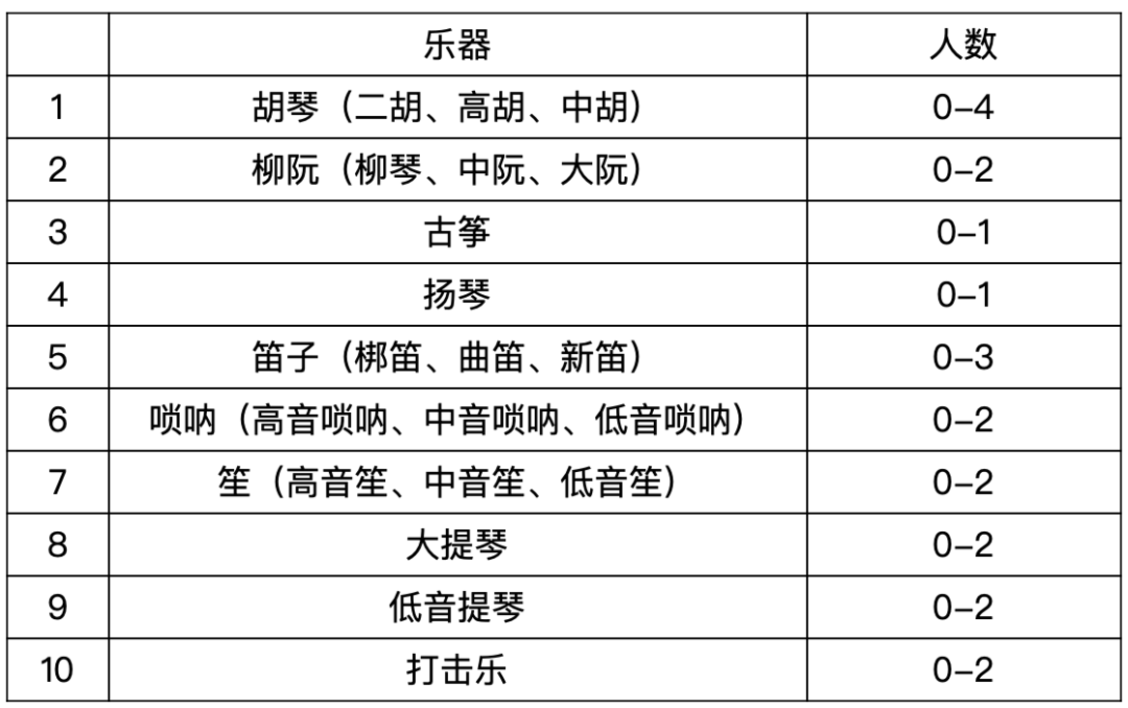 2026年上海75所市重点高中发布艺体招生简章，部分4月初就报名！相关资料 20