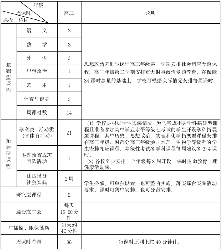 重磅通知！上海市教委：严禁学校组织中小学生参加联考或月考！各中小学要保证学生每天体育活动1小时！相关资料 4