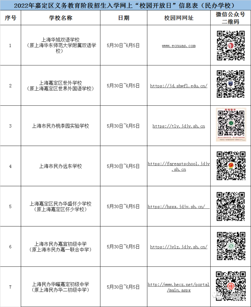 上海16区中小学网上“校园开放日”安排！快来了解一下你家门口的好学校吧！相关资料 24