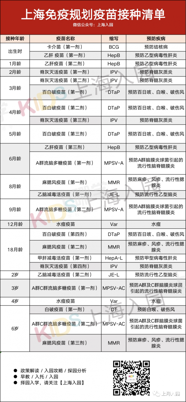 开学后核验！2022年上海新生入学后必须提交这个纸质证件！外地儿童、弄丢的家长可以这样操作！相关资料 5