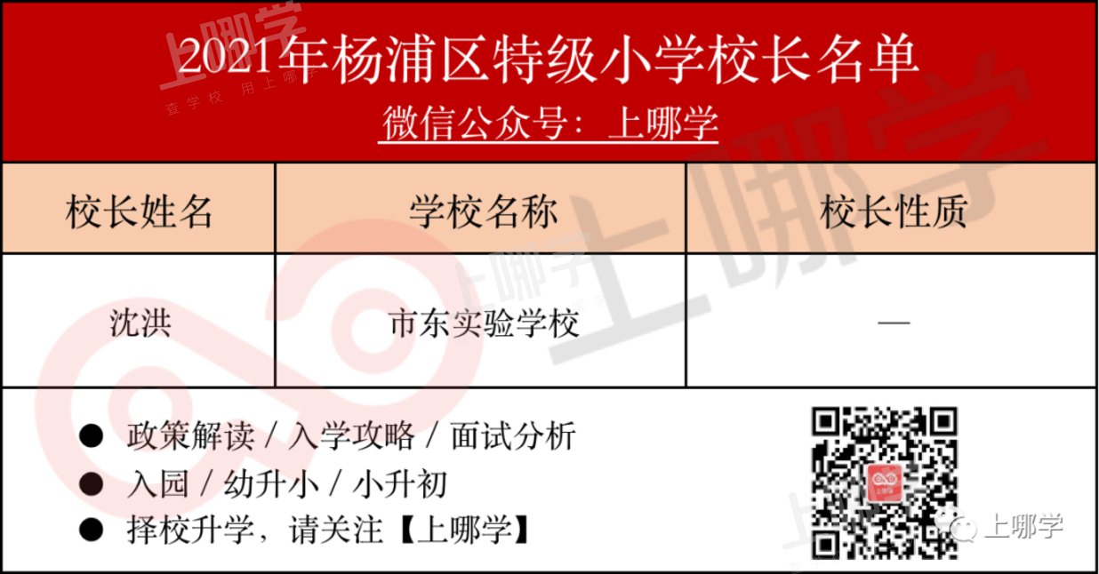 怒赞！上海市教委官宣：新一批特级校长名单出炉，28所初中上榜！建平西校、七宝实验校长确认参与流动！相关资料 14