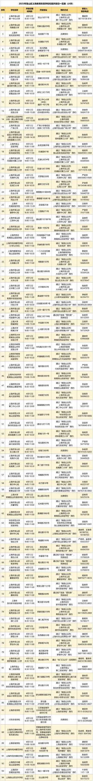 上海11区校园开放日安排发布！相关资料 16