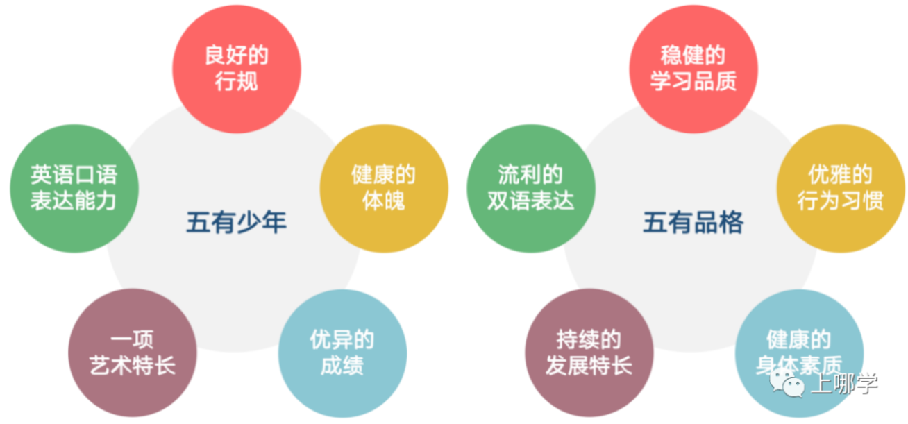拥有生态“百鸟园”、六维球幕影院…上海这所办学21年的老牌民办学校，实力究竟如何?相关资料 26