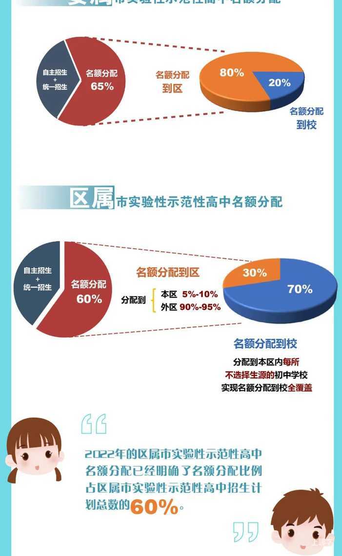 重磅！2022中考录取细则出炉！附意见要点、问答及图解！录取方式有变相关资料 13
