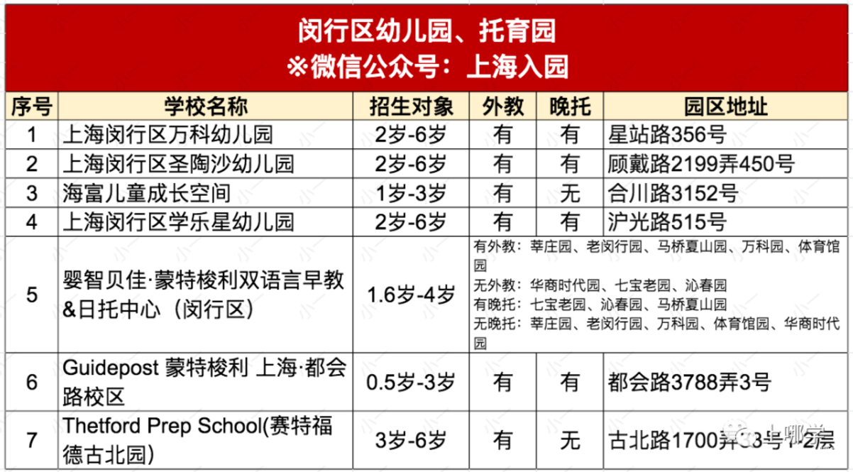 约学校！2022年入托入园名单更新！含13个区近110园所，可立即预约参观！相关资料 14