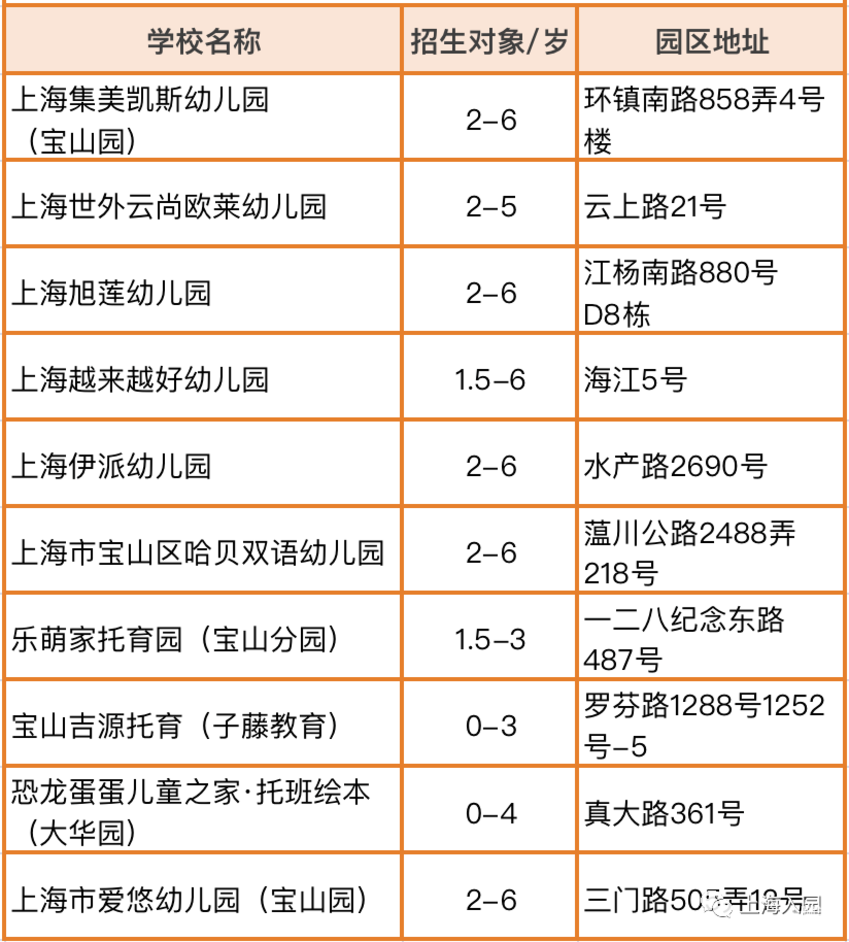 提前报名！3月一大波幼儿园、托育园，都已开通报名！预约即可参观！相关资料 15