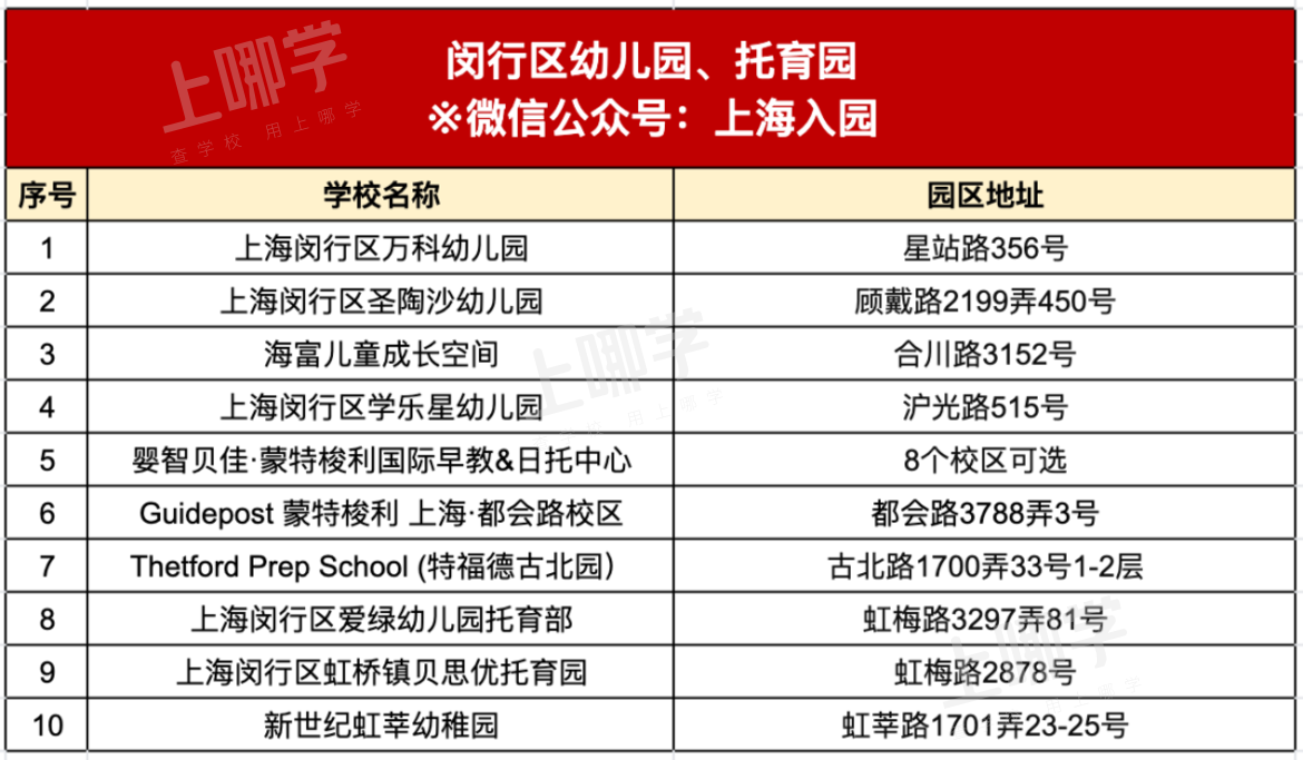明年要入园的孩子爸妈注意了！如何快速了解家附近的幼儿园、托班？点击查看～相关资料 23