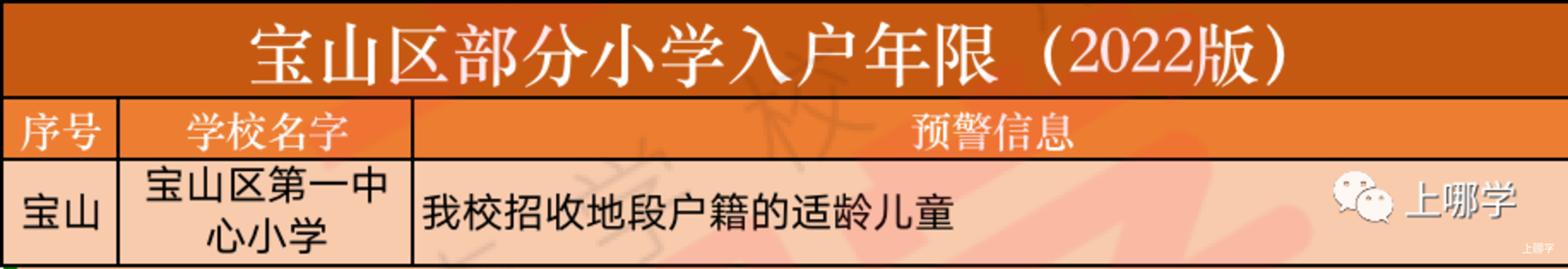 招生超严！上海70所公办小学2022年“入学门槛”汇总！部分学校入户3年才保险！相关资料 47