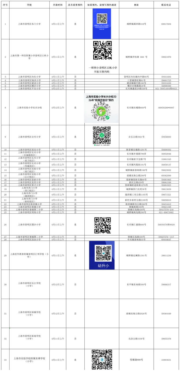 2026年上海16区中小学校园开放日安排合集来了！多校需提前预约，部分预约今天下午就截止！相关资料 40