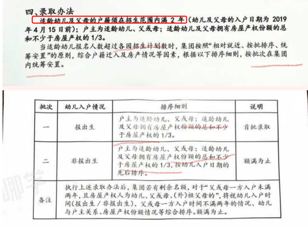 上海这所公办园今年对口人数爆仓！第一批不仅要入户满2年，录取还有产权份额要求！相关资料 6