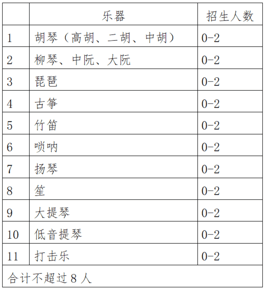 2026年上海75所市重点高中发布艺体招生简章，部分4月初就报名！相关资料 55