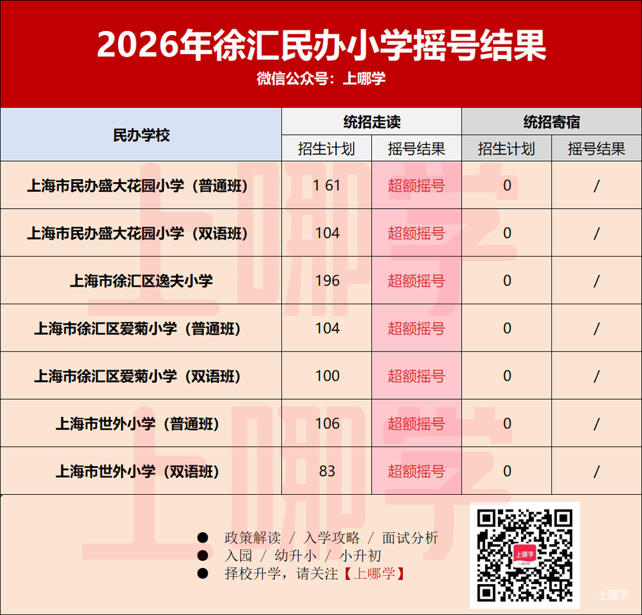 2026年上海民办中小学第一批摇号结果出炉！宝山世外住宿未超额！相关资料 12